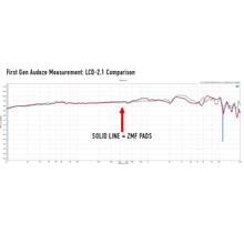 Load image into Gallery viewer, ZMF Audeze Sub Pads