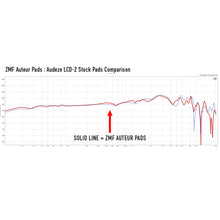 Load image into Gallery viewer, Auteur Pads