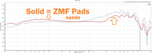 Load image into Gallery viewer, ZMF HD560S / 5xx+ Sub Pads