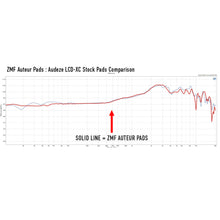 Load image into Gallery viewer, Auteur Pads
