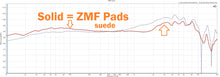 Load image into Gallery viewer, ZMF HD560S / 59x Sub Pads
